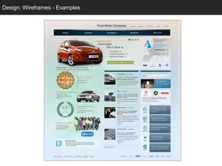Design: Wireframes - Examples
  Design: Sketching
 