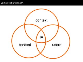 Background: Defining IA




                            context



                              IA

                  content             users
 