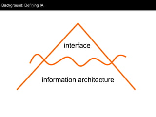 Background: Defining IA




                             interface



                      information architecture
 