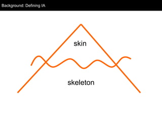 Background: Defining IA




                           skin




                          skeleton
 