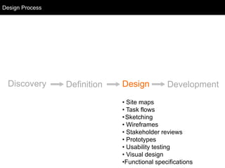 Design Process
  Design Process




  Discovery        Definition   Design          Development
                                • Site maps
                                • Task flows
                                • Sketching
                                • Wireframes
                                • Stakeholder reviews
                                • Prototypes
                                • Usability testing
                                • Visual design
                                •Functional specifications
 