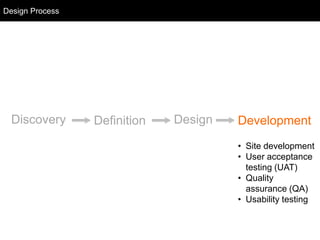 Design Process
  Design Process




  Discovery        Definition   Design   Development
                                         • Site development
                                         • User acceptance
                                           testing (UAT)
                                         • Quality
                                           assurance (QA)
                                         • Usability testing
 