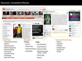 Discovery: Competitive Flavorpill
  Competitive Review: Review




  Home Page                Navigation                              Features & Functionality
   •Featured Event Strip   Primary          Utility                 •Search
   •Search                  •Events           •City Dropdown        •Calendar
   •Featured Event                                                  •Filtering
                            •Editor Picks     •Log In/Log Out
   •What‘s Happening                                                •Google maps
                            •Featured Venues •SignUp/ Profile
   •Recently Added                                                  •Comments
   •Coming Up               •Giveaways        •Social (Facebook,    •Profile
   •Featured Venue                             Twitter, Tumblr)
   •Giveaways                                 •iPhone App
   •New York Guide                            •Search
 