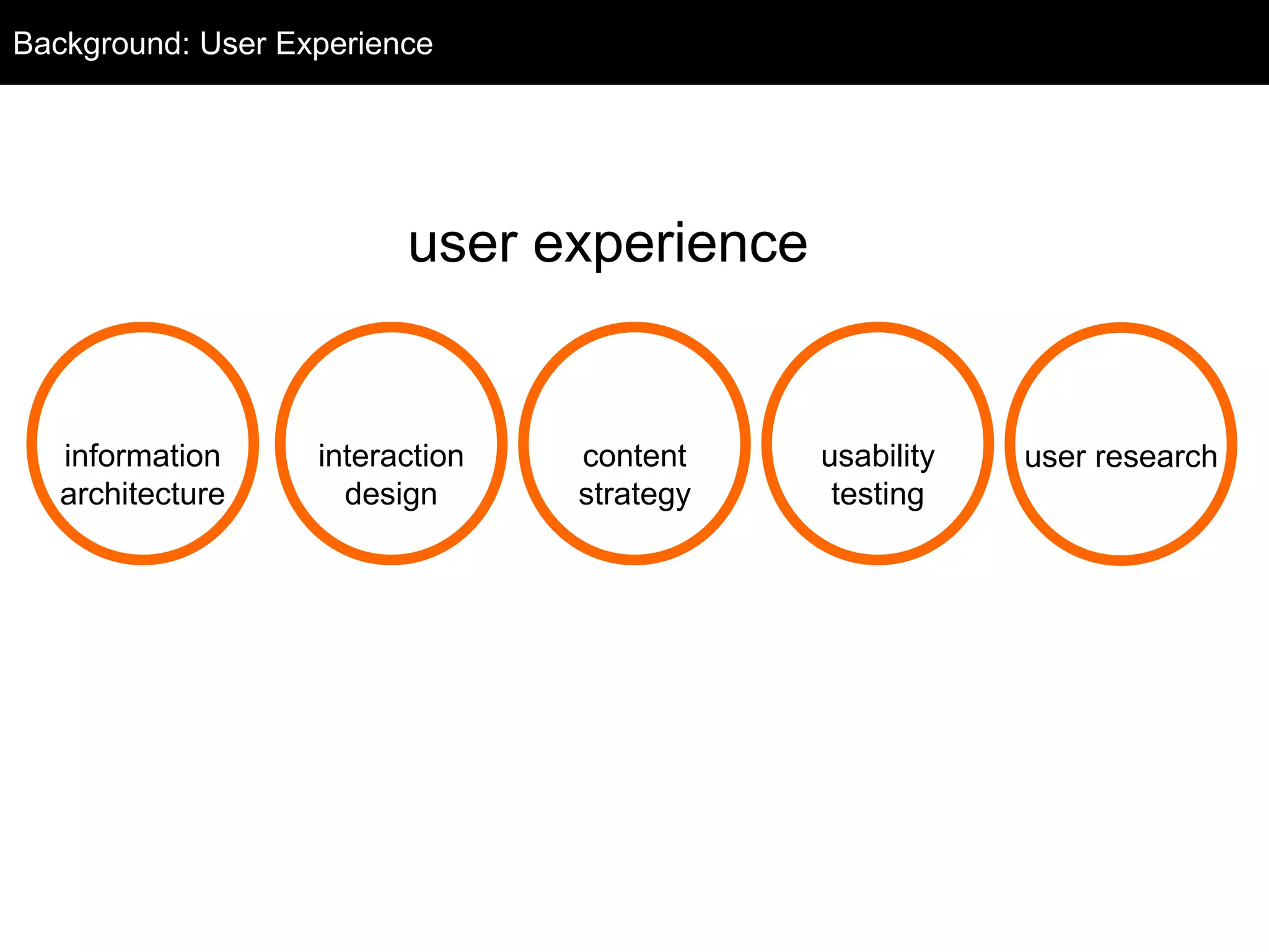 Background: User Experience 
user experience 
information 
architecture 
interaction 
design 
content 
strategy 
usability 
testing 
user research 
 