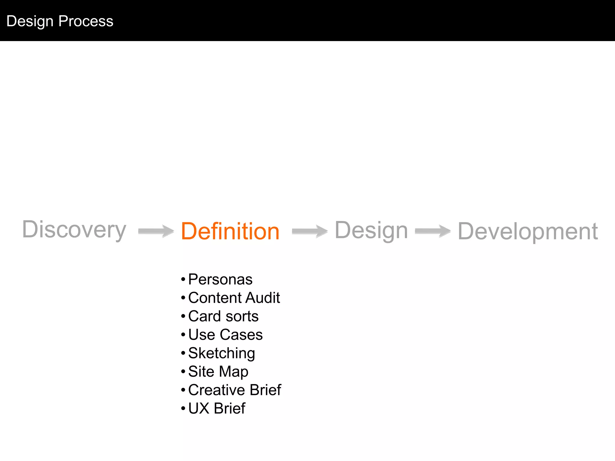 Design Process 
Discovery Definition Design Development 
•Personas 
•Content Audit 
•Card sorts 
•Use Cases 
•Sketching 
• Site Map 
• Creative Brief 
•UX Brief 
 