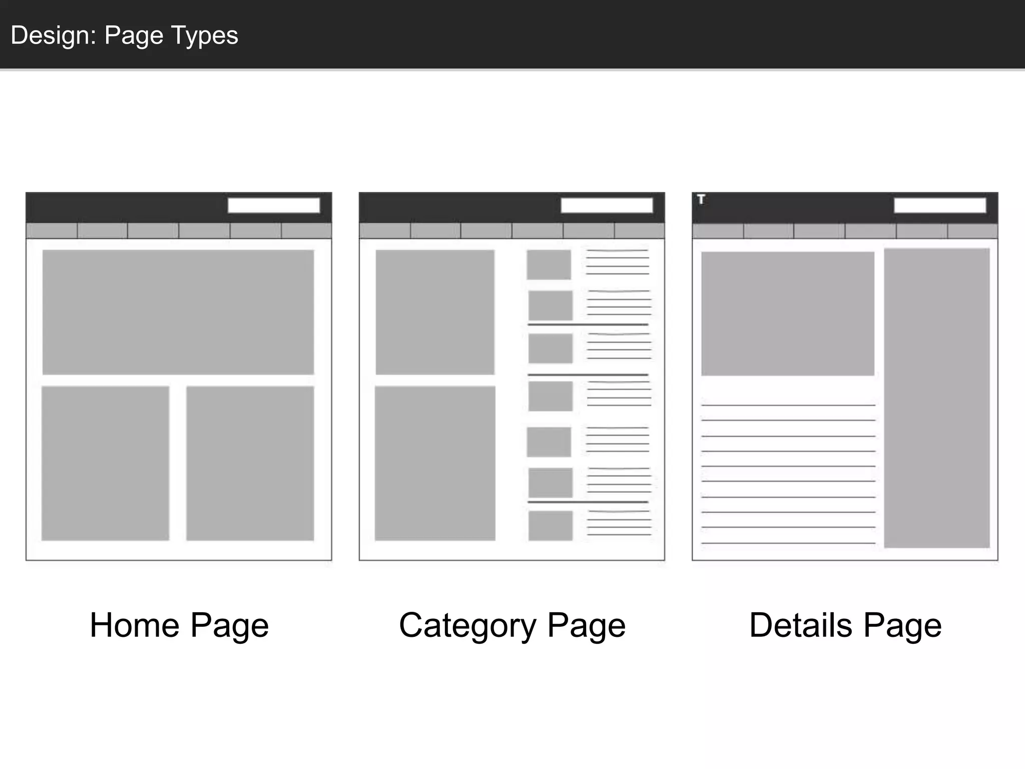 Conceptual Design: Page Design 
Types 
Home Page Category Page Details Page 
 