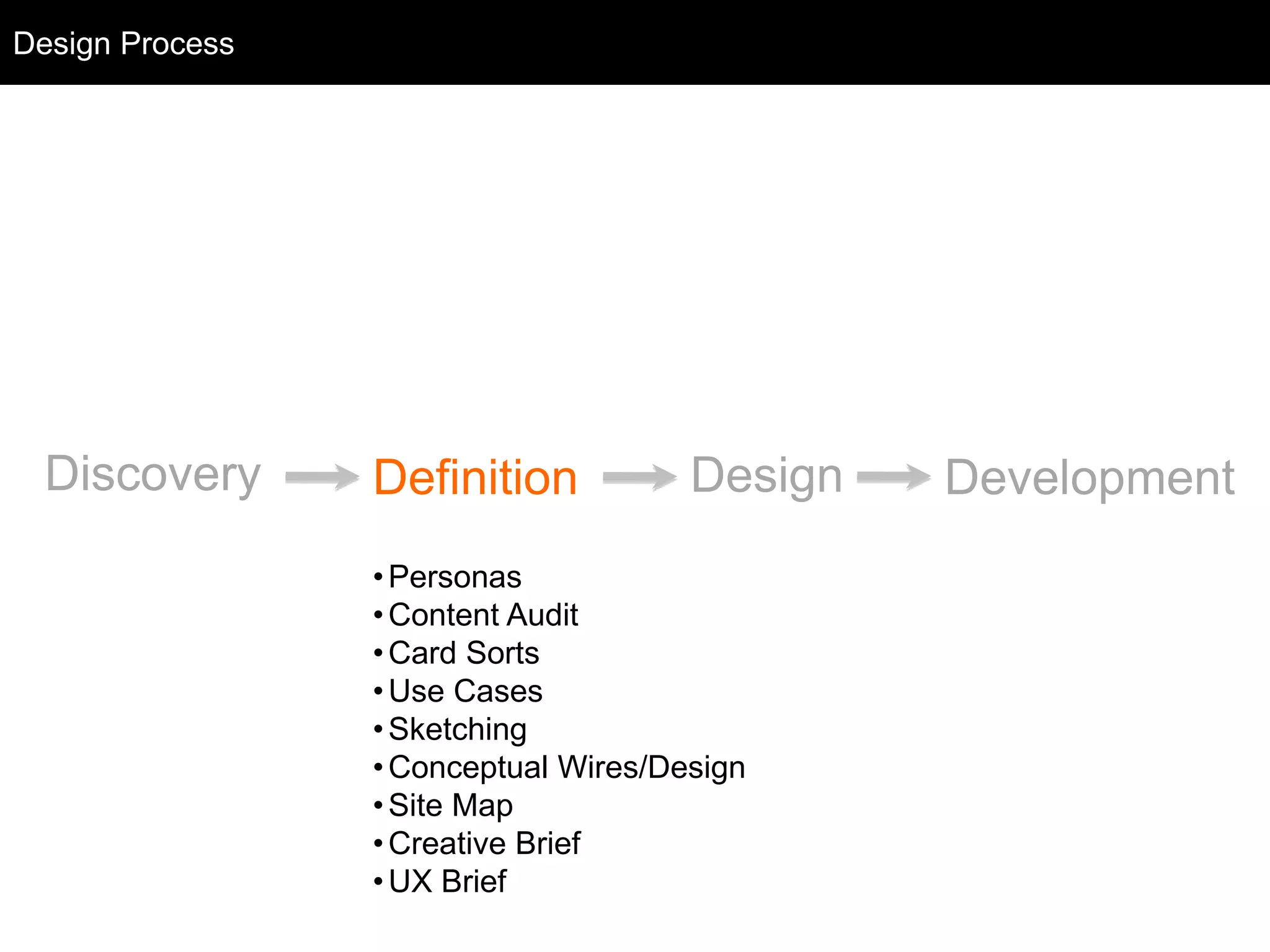 Design Process 
Discovery Definition Design Development 
•Personas 
•Content Audit 
•Card Sorts 
•Use Cases 
•Sketching 
•Conceptual Wires/Design 
• Site Map 
• Creative Brief 
•UX Brief 
 