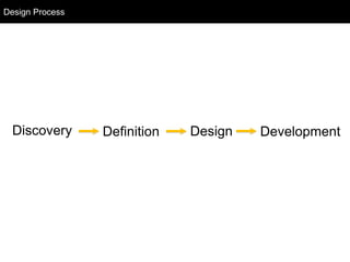 Design Process
Design Process

Discovery

Definition

Design

Development

 