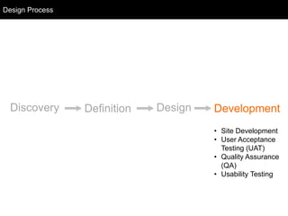 Design Process
Design Process

Discovery

Definition

Design

Development
• Site Development
• User Acceptance
Testing (UA...