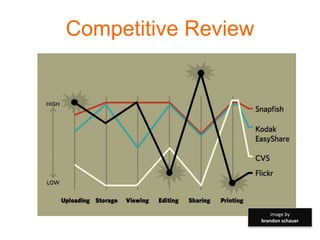 Competitive Review

image by
brandon schauer

 