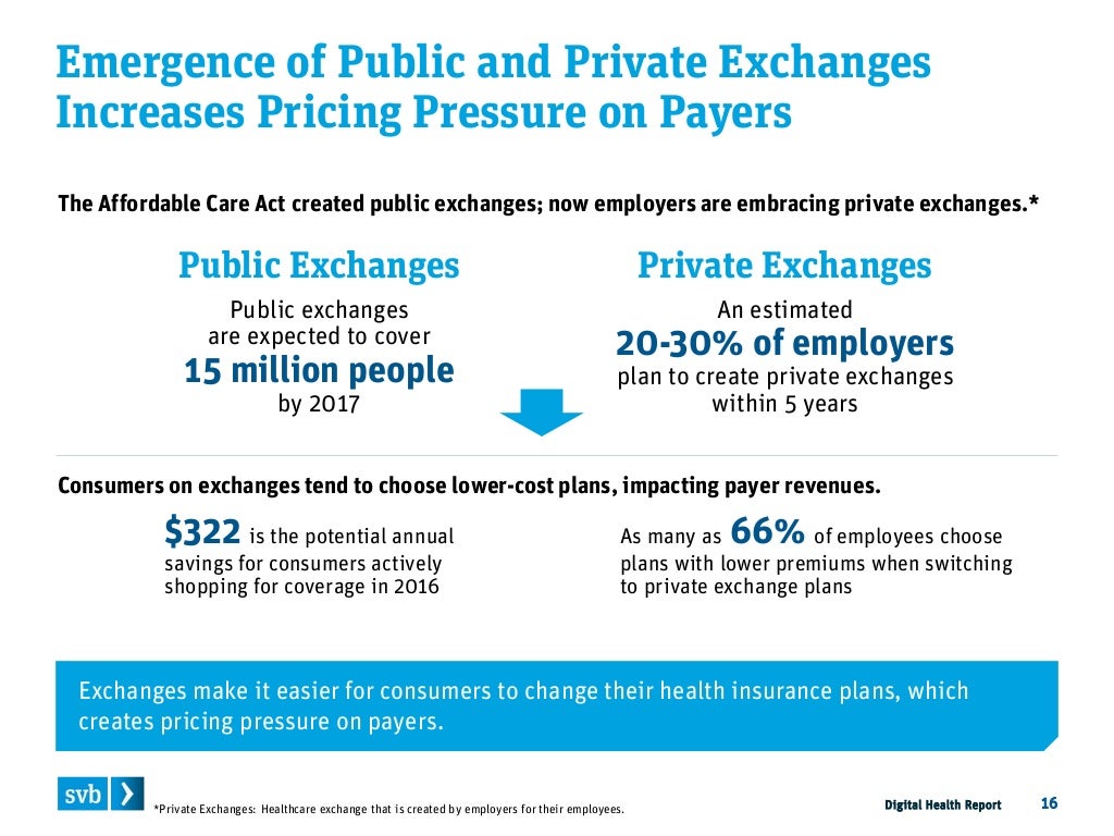 SVB Digital Health Report 2016
