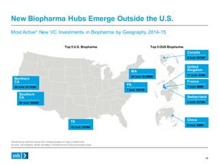 Trends in Healthcare Investments and Exits 2016 Slide 10