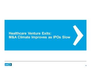 Trends in Healthcare Investments and Exits 2016 Slide 19