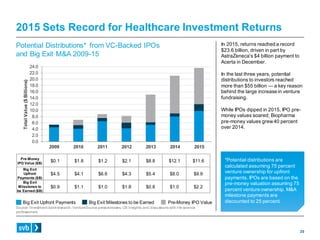 Trends in Healthcare Investments and Exits 2016 Slide 20