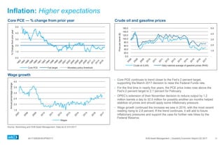 0417-0062KHEXP083117 SVB Asset Management | Quarterly Economic Report Q2 2017
Inflation: Higher expectations
Crude oil and gasoline pricesCore PCE — % change from prior year
Wage growth
  Core PCE continues to trend closer to the Fed’s 2 percent target,
supporting the March 2017 decision to raise the Federal Funds rate.
  For the first time in nearly five years, the PCE price index rose above the
Fed’s 2 percent target to 2.1 percent for February.
  OPEC’s extension of their November decision to reduce output by 1.2
million barrels a day to 32.5 million for possibly another six months helped
stabilize oil prices and should apply some inflationary pressure.
  Wage growth continued the increase we saw in 2016, with the most recent
reading rising to 2.8 percent. If the trend continues, it will add to future
inflationary pressures and support the case for further rate hikes by the
Federal Reserve.
Source: Bloomberg and SVB Asset Management. Data as of 3/31/2017.
11
0.0
1.0
2.0
3.0
4.0
5.0
%Changefromprioryear
Core PCE Fed target Monetary policy threshold
-
1.0
2.0
3.0
4.0
5.0
0.0
20.0
40.0
60.0
80.0
100.0
120.0
140.0
160.0
Priceperbarrel($)
Crude oil (LHS) Daily national average of gasoline prices (RHS)
1.5
2.0
2.5
3.0
3.5
4.0
Annualpercentagechange
Wages
 