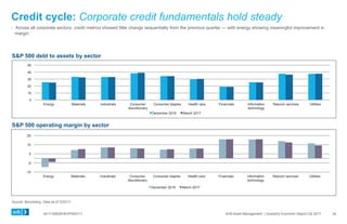 0417-0062KHEXP083117 SVB Asset Management | Quarterly Economic Report Q2 2017
Credit cycle: Corporate credit fundamentals hold steady
  Across all corporate sectors, credit metrics showed little change sequentially from the previous quarter — with energy showing meaningful improvement in
margin.
S&P 500 debt to assets by sector
S&P 500 operating margin by sector
Source: Bloomberg, operating margin trailing 12 months data.
24
0
10
20
30
40
50
Energy Materials Industrials Consumer
discretionary
Consumer staples Health care Financials Information
technology
Telecom services Utilities
December 2016 March 2017
-15
-5
5
15
25
Energy Materials Industrials Consumer
discretionary
Consumer staples Health care Financials Information
technology
Telecom services Utilities
December 2016 March 2017
Source: Bloomberg. Data as of 3/20/17.
 