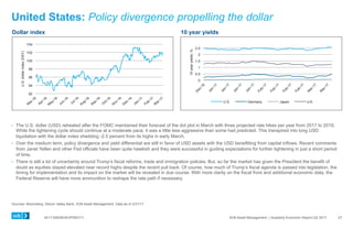 0417-0062KHEXP083117 SVB Asset Management | Quarterly Economic Report Q2 2017
United States: Policy divergence propelling the dollar
10 year yieldsDollar index
  The U.S. dollar (USD) retreated after the FOMC maintained their forecast of the dot plot in March with three projected rate hikes per year from 2017 to 2019.
While the tightening cycle should continue at a moderate pace, it was a little less aggressive than some had predicted. This transpired into long USD
liquidation with the dollar index shedding -2.5 percent from its highs in early March.
  Over the medium term, policy divergence and yield differential are still in favor of USD assets with the USD benefitting from capital inflows. Recent comments
from Janet Yellen and other Fed officials have been quite hawkish and they were successful in guiding expectations for further tightening in just a short period
of time.
  There is still a lot of uncertainty around Trump’s fiscal reforms, trade and immigration policies. But, so far the market has given the President the benefit of
doubt as equities stayed elevated near record highs despite the recent pull back. Of course, how much of Trump’s fiscal agenda is passed into legislation, the
timing for implementation and its impact on the market will be revealed in due course. With more clarity on the fiscal front and additional economic data, the
Federal Reserve will have more ammunition to reshape the rate path if necessary.
Sources: Bloomberg, Silicon Valley Bank, SVB Asset Management. Data as of 3/31/17
27
92
94
96
98
100
102
104
U.S.dollarindex(DXY)
0
0.5
1
1.5
2
2.5
10yearyields,%
U.S. Germany Japan U.K.
 