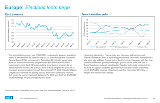 0417-0062KHEXP083117 SVB Asset Management | Quarterly Economic Report Q2 2017
Europe: Elections loom large
French election pollsEuro currency
  Upcoming elections in France, Italy and Germany will be important.
France’s Marine Le Pen, a right-wing presidential candidate, warned that if
she wins, she will lead France out of the Eurozone. However, with her rival
Emmanuel Macron gaining meaningful ground at the polls, the risk of
‘Frexit’ has been reduced significantly. Together with more certainty from
the Fed, FX option volatilities generally have skidded lower, with three-
month EURUSD volumes (9 percent) near the November 2016 low —
despite the election risks ahead.
Sources: Bloomberg, Oddschecker, Silicon Valley Bank, SVB Asset Management. Data as of 3/31/17.
29
  The euro/dollar currency pair (EURUSD) continues to weaken, shedding
nearly 9 percent from its highs in May 2016. Even though the European
Central Bank (ECB) announced in December 2016 that it would pare
down its quantitative easing program from €80 billion to €60 billion
beginning in April, the ECB extended the bond buying program by an
additional nine months. As a result, there will be a significant amount of
monetary accommodation through December 2017. ECB President Mario
Draghi could remove the easing bias as economic conditions improve.
But, given the current rate path between the ECB and the Fed, EURUSD
could challenge the psychological parity level.
1.02
1.04
1.06
1.08
1.1
1.12
1.14
1.16
EuroperUSdollar(EUR/USD)
0
10
20
30
40
50
60
70
%Chanceofwining
Marine Le Pen Emmanuel Macron Francois Fillon
 