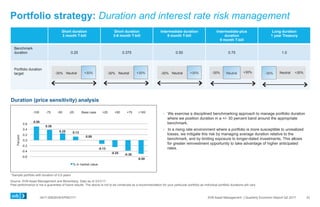 0417-0062KHEXP083117 SVB Asset Management | Quarterly Economic Report Q2 2017
0.50
0.38
0.25 0.13
0.00
-0.13
-0.25 -0.38
-0.50
-0.6
-0.4
-0.2
0.0
0.2
0.4
0.6
Percent
-100 -75 -50 -25 Base case +25 +50 +75 +100
% in market value
Short duration
3 month T-bill
Short duration
3-6 month T-bill
Intermediate duration
6 month T-bill
Intermediate-plus
duration
9 month T-bill
Long duration
1 year Treasury
Benchmark
duration 0.25 0.375 0.50 0.75 1.0
Portfolio duration
target
Portfolio strategy: Duration and interest rate risk management
Source: SVB Asset Management and Bloomberg. Data as of 3/31/17.
Past performance is not a guarantee of future results. The above is not to be construed as a recommendation for your particular portfolio as individual portfolio durations will vary.
Duration (price sensitivity) analysis
  We exercise a disciplined benchmarking approach to manage portfolio duration
where we position duration in a +/- 30 percent band around the appropriate
benchmark.
  In a rising rate environment where a portfolio is more susceptible to unrealized
losses, we mitigate this risk by managing average duration relative to the
benchmark, and by limiting exposure to longer-dated investments. This allows
for greater reinvestment opportunity to take advantage of higher anticipated
rates.
*Sample portfolio with duration of 0.5 years
33
-30% Neutral +30% -30% Neutral +30% -30% Neutral +30% -30% Neutral +30% Neutral-30% +30%
 