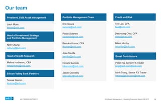 0417-0062KHEXP083117 SVB Asset Management | Quarterly Economic Report Q2 2017
Our team
Portfolio Management Team
Eric Souza
esouza@svb.com
Paula Solanes
psolanes@svb.com
Renuka Kumar, CFA
rkumar@svb.com
Jose Sevilla
jsevilla@svb.com
Hiroshi Ikemoto
hikemoto@svb.com
Jason Graveley
jgraveley@svb.com
President, SVB Asset Management
Lauri Moss
lmoss@svb.com
Head of Investment Strategy
and Portfolio Management
Ninh Chung
nchung@svb.com
Head of Credit Research
Melina Hadiwono, CFA
mhadiwono@svb.com
Credit and Risk
Tim Lee, CFA
tlee@svb.com
Daeyoung Choi, CFA
dchoi@svb.com
Nilani Murthy
nmurthy@svb.com
Silicon Valley Bank Partners
Teresa Quizon
tquizon@svb.com
36
Guest Contributors
Peter Ng, Senior FX Trader
png@svb.com@svb.com
Minh Trang, Senior FX Trader
mtrang@svb.com@svb.com
 