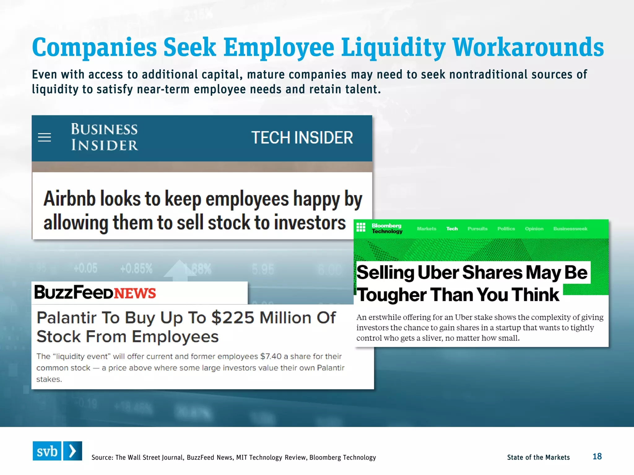 Companies Seek Employee Liquidity Workarounds
State of the Markets 18Source: The Wall Street Journal, BuzzFeed News, MIT Technology Review, Bloomberg Technology
Even with access to additional capital, mature companies may need to seek nontraditional sources of
liquidity to satisfy near-term employee needs and retain talent.
 