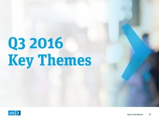 State of the Markets 12
Q3 2016
Key Themes
 