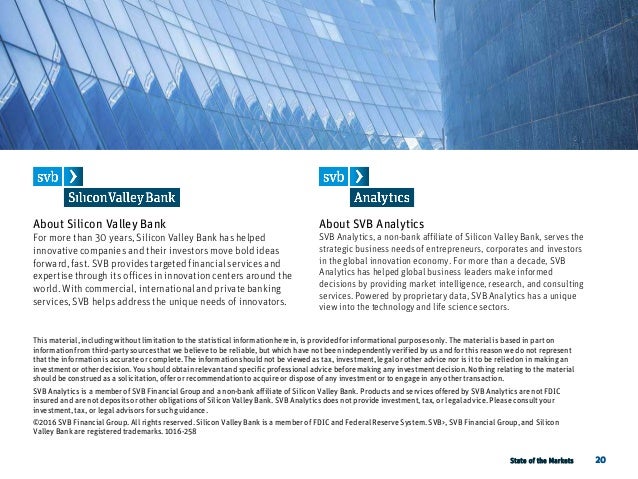 Svb Q3 State Of The Markets Report