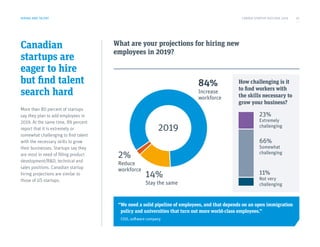 Canadian
startups are
eager to hire
but find talent
search hard
More than 80 percent of startups
say they plan to add employees in
2019. At the same time, 89 percent
report that it is extremely or
somewhat challenging to find talent
with the necessary skills to grow
their businesses. Startups say they
are most in need of filling product
development/RD, technical and
sales positions. Canadian startup
hiring projections are similar to
those of US startups.
What are your projections for hiring new
employees in 2019?
HIRING AND TALENT
84%
Increase
workforce
2%
Reduce
workforce
14%
Stay the same
“We need a solid pipeline of employees, and that depends on an open immigration
policy and universities that turn out more world-class employees.”
COO, software company
2019
How challenging is it
to find workers with
the skills necessary to
grow your business?
23%
Extremely
challenging
66%
Somewhat
challenging
11%
Not very
challenging
CANADA STARTUP OUTLOOK 2019 10
 