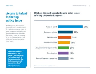 PUBLIC POLICY
Access to talent
is the top
policy issue
With 84 percent of respondents
planning to hire in 2019, a majority
of Canadian startups say access to
talent is the most important public
policy issue affecting companies
like theirs. It is also the top issue
in the US. Consumer privacy and
cybersecurity round out the top
three issues.
What are the most important public policy issues
affecting companies like yours?
Access to talent
Consumer privacy
Cybersecurity
International trade
Labour/workforce requirements
Infrastructure
Banking/payments regulation
54%
32%
29%
26%
24%
23%
23%
“Consumer and entity
cybersecurity and
privacy concerns grow.
Technology needs to
focus on ensuring that
individuals own and
control their data.”
CEO, regtech company Note: Respondents could choose up to three responses.
CANADA STARTUP OUTLOOK 2019 12
 