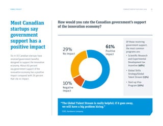 Most Canadian
startups say
government
support has a
positive impact
Six in 10 Canadian startups have
received government benefits
designed to support the innovation
economy. About 60 percent
say government support of the
innovation economy has a positive
impact compared with 29 percent
that cite no impact.
How would you rate the Canadian government’s support
of the innovation economy?
PUBLIC POLICY
“The Global Talent Stream is really helpful; if it goes away,
we will have a big problem hiring.”
COO, hardware company
61%
Positive
impact
29%
No impact
10%
Negative
impact
Of those receiving
government support,
the most common
programs are:
•	 Scientific Research
and Experimental
Development tax
incentive (48%)
•	 Global Skills
Strategy/Global
Talent Stream (13%)
•	 Start-up Visa
Program (10%)
CANADA STARTUP OUTLOOK 2019 13
 