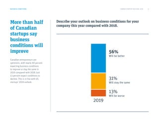 More than half
of Canadian
startups say
business
conditions will
improve
Canadian entrepreneurs are
optimistic, with nearly 90 percent
expecting business conditions
to improve or stay the same in
2019 compared with 2018. Just
13 percent expect conditions to
decline. This is in line with US
startups’ 2019 outlook.
Describe your outlook on business conditions for your
company this year compared with 2018.
BUSINESS CONDITIONS
56%
Will be better
13%
Will be worse
2019
31%
Will stay the same
CANADA STARTUP OUTLOOK 2019 4
 