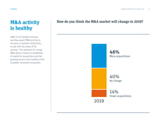 MA activity
is healthy
Eight in 10 Canadian startups
say they expect MA activity to
increase or maintain 2018 levels,
on par with the views of US
startups. The optimism for strong
MA deals is based on availability
of capital for acquisitions and the
growing success and visibility of the
Canadian innovation ecosystem.
How do you think the MA market will change in 2019?
FUNDING
46%
More acquisitions
14%
Fewer acquisitions
2019
40%
No change
CANADA STARTUP OUTLOOK 2019 8
 