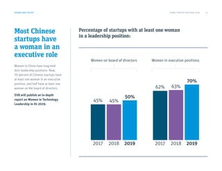 Most Chinese
startups have
a woman in an
executive role
Women in China have long held
tech leadership positions. Now,
70 percent of Chinese startups have
at least one woman in an executive
position, and half have at least one
woman on the board of directors.
SVB will publish an in-depth
report on Women in Technology
Leadership in H1 2019.
Percentage of startups with at least one woman
in a leadership position:
HIRING AND TALENT
2017 2018 2019
Women on board of directors Women in executive positions
45% 45%
50%
2017 2018 2019
62% 63%
70%
CHINA STARTUP OUTLOOK 2019 11
 