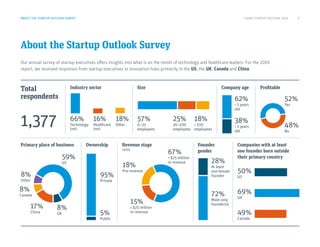 ABOUT THE STARTUP OUTLOOK SURVEY
About the Startup Outlook Survey
Our annual survey of startup executives offers insights into what is on the minds of technology and healthcare leaders. For the 2019
report, we received responses from startup executives in innovation hubs primarily in the US, the UK, Canada and China.
Total
respondents	
Primary place of business Ownership Founder
gender
Revenue stage
(USD)
Companies with at least
one founder born outside
their primary country
Industry sector Size Company age Profitable
1,377
95%
Private
59%
US
18%
Pre-revenue
28%
At least
one female
founder
57%
0–25
employees
52%
Yes
5%
Public
8%
UK
67%
< $25 million
in revenue
72%
Male-only
founder(s)
8%
Other
50%
US
69%
UK
49%
Canada
8%
Canada
25%
26–100
employees
62%
< 5 years
old
38%
> 5 years
old
48%
No
17%
China
15%
≥ $25 million
in revenue
18%
> 100
employees
66%
Technology
(net)
16%
Healthcare
(net)
18%
Other
CHINA STARTUP OUTLOOK 2019 3
 