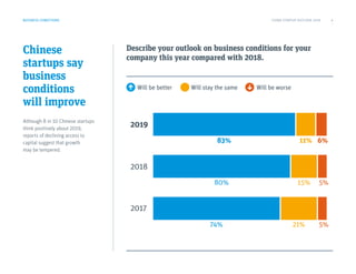 Chinese
startups say
business
conditions
will improve
Although 8 in 10 Chinese startups
think positively about 2019,
reports of declining access to
capital suggest that growth
may be tempered.
Describe your outlook on business conditions for your
company this year compared with 2018.
BUSINESS CONDITIONS
Will be better Will stay the same Will be worse
2018
80% 15% 5%
2017
74% 21% 5%
2019
83% 11% 6%
CHINA STARTUP OUTLOOK 2019 4
 
