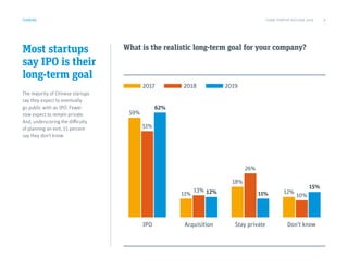 Most startups
say IPO is their
long-term goal
The majority of Chinese startups
say they expect to eventually
go public with an IPO. Fewer
now expect to remain private.
And, underscoring the difficulty
of planning an exit, 15 percent
say they don’t know.
What is the realistic long-term goal for your company?
FUNDING
IPO Acquisition Stay private Don’t know
59%
51%
62%
11%
13% 12%
18%
26%
11% 12%
10%
15%
2017 2018 2019
CHINA STARTUP OUTLOOK 2019 8
 