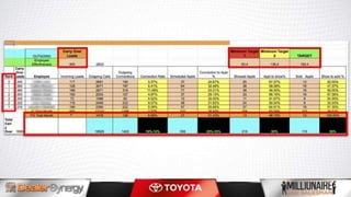 Toyota's Clicks to Bricks with Sean V. Bradley, CSP