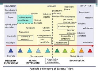 Famiglia delle opere di Barbara Tillett
 