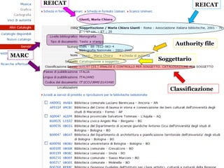REICAT                 REICAT




                     Authority file

MARC
                Soggettario




                   Classificazione
 