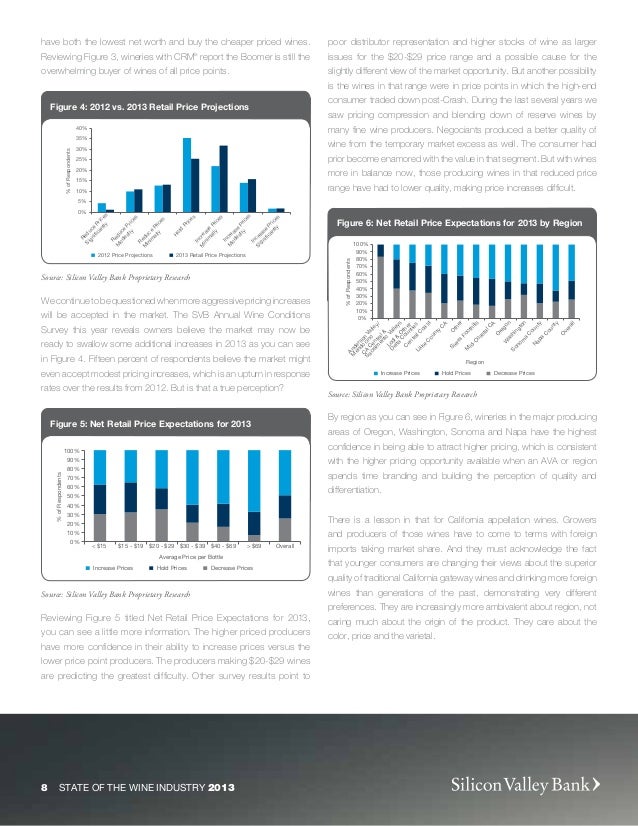 SVB Annual State of the Wine Industry Report 2013