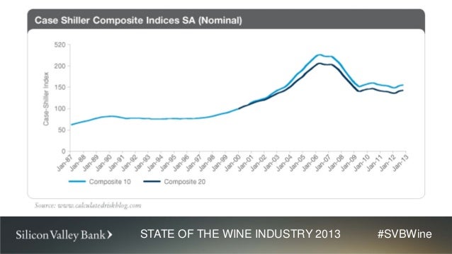 SVB Annual State of the Wine Industry Report 2013 ppt
