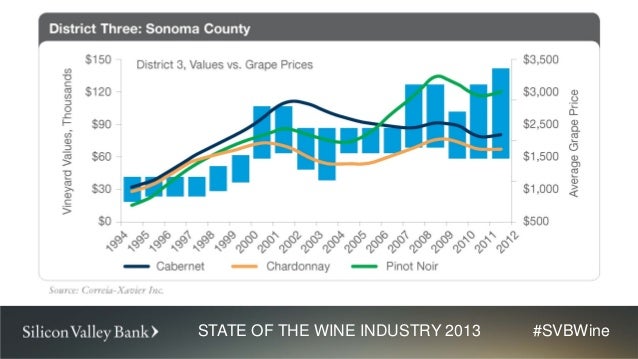 SVB Annual State of the Wine Industry Report 2013 ppt