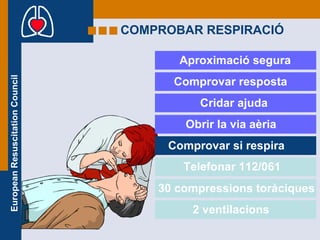 COMPROBAR RESPIRACIÓ Aproximació segura Comprovar resposta Cridar ajuda Obrir la via aèria Comprovar si respira Telefonar 112/061 30 compressions toràciques 2 ventilacions 
