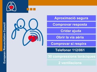 Aproximació segura Comprovar resposta Cridar ajuda Obrir la via aèria Comprovar si respira Telefonar 112/061 30 compressions toràciques 2 ventilacions 