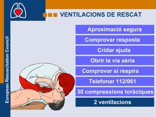 VENTILACIONS DE RESCAT Aproximació segura Comprovar resposta Cridar ajuda Obrir la via aèria Comprovar si respira Telefonar 112/061 30 compressions toràciques 2 ventilacions 
