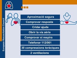 Aproximació segura Comprovar resposta Cridar ajuda Obrir la via aèria Comprovar si respira Telefonar 112/061 30 compressions toràciques 2 ventilacions 