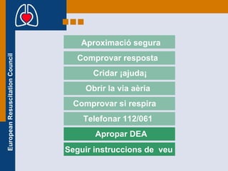 Aproximació segura Comprovar resposta Cridar ¡ajuda¡ Obrir la via aèria Comprovar si respira Telefonar 112/061 Apropar DEA Seguir instruccions de  veu 