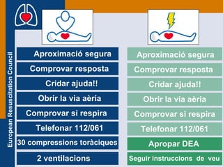 Aproximació segura Comprovar resposta Cridar ajuda!! Obrir la via aèria Comprovar si respira Telefonar 112/061 30 compressions toràciques 2 ventilacions  Aproximació segura Comprovar resposta Cridar ajuda!! Obrir la via aèria Comprovar si respira Telefonar 112/061 Apropar DEA Seguir instruccions  de  veu 