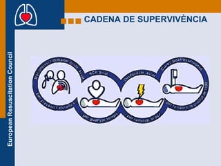 CADENA DE SUPERVIVÈNCIA 