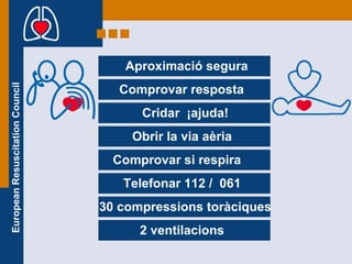 Aproximació segura Comprovar resposta Cridar  ¡ajuda! Obrir la via aèria Comprovar si respira Telefonar 112 /  061 30 compressions toràciques 2 ventilacions 